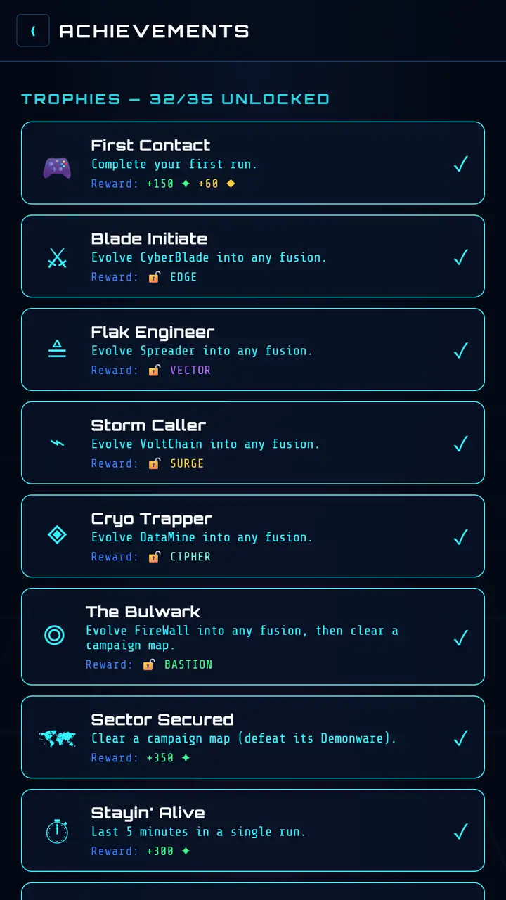 NetAgents Survivors trophy list, 32 of 35 unlocked